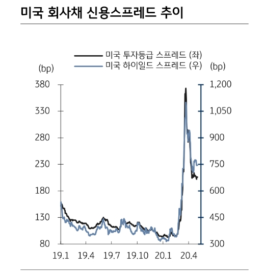 한국금융신문