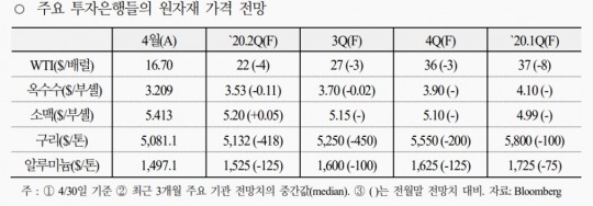 한국금융신문