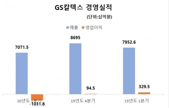 한국금융신문