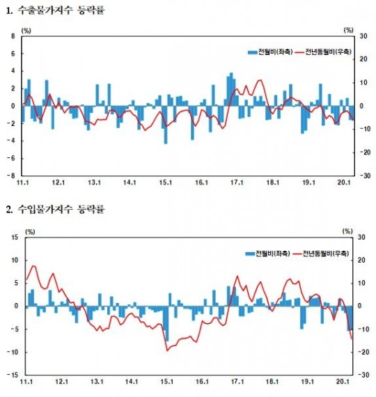 한국금융신문