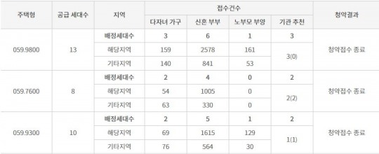 한국금융신문