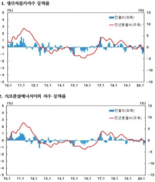 한국금융신문