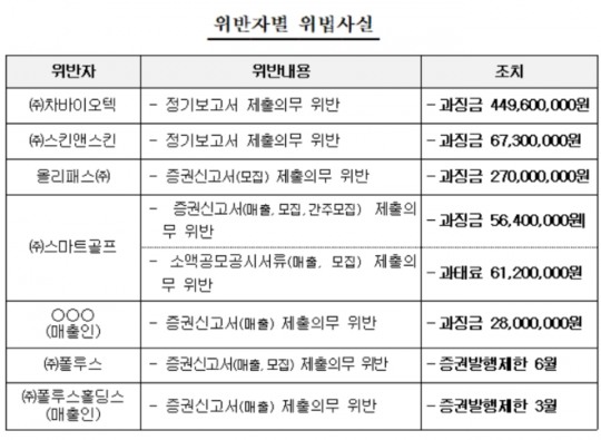 한국금융신문