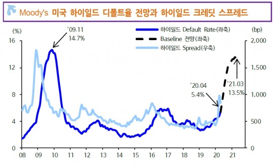 한국금융신문