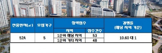 한국금융신문