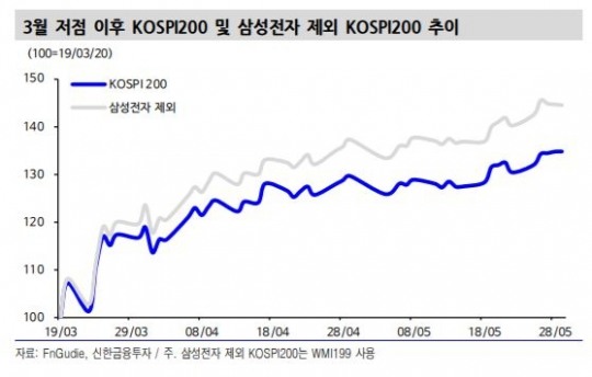 한국금융신문