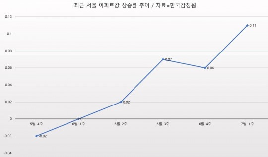 한국금융신문