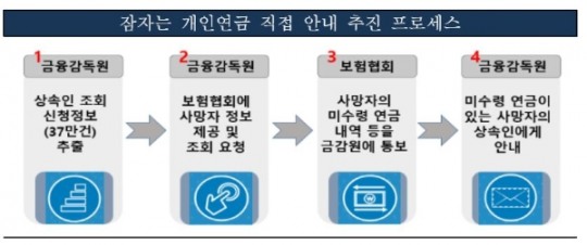 한국금융신문