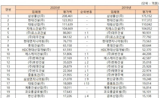 한국금융신문