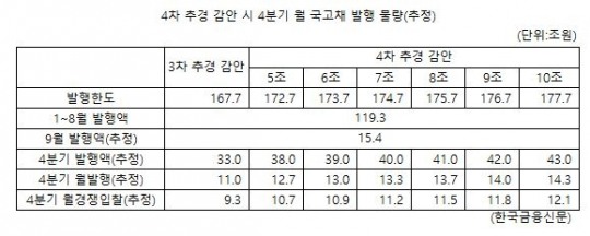 한국금융신문