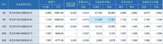 한국금융신문