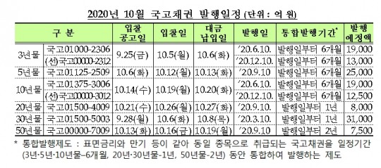 한국금융신문