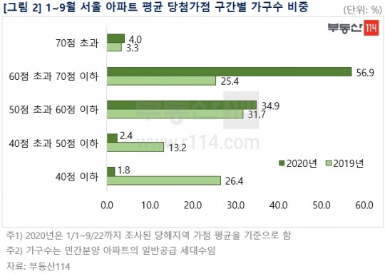 한국금융신문