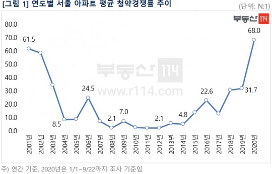 한국금융신문