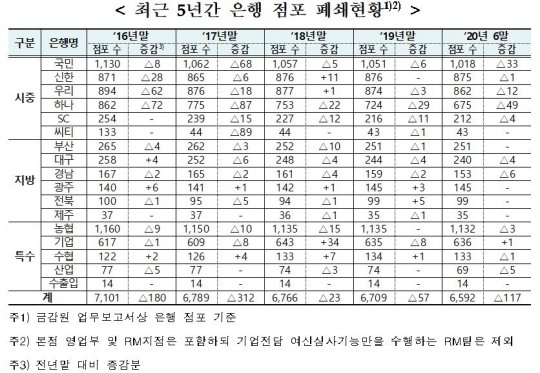 한국금융신문