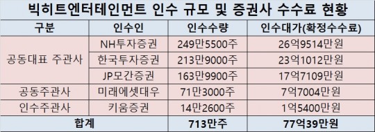 한국금융신문