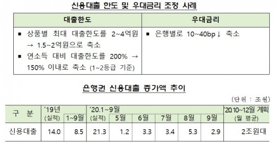 한국금융신문