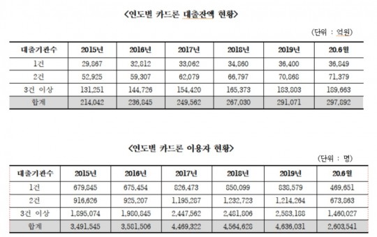 한국금융신문