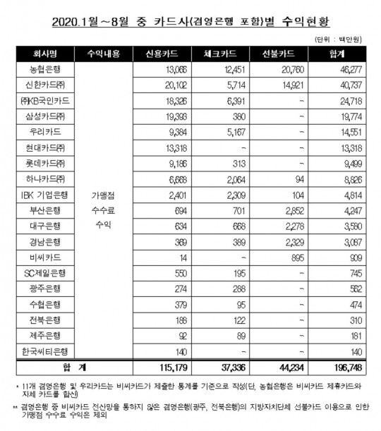 한국금융신문