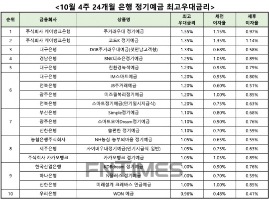 한국금융신문