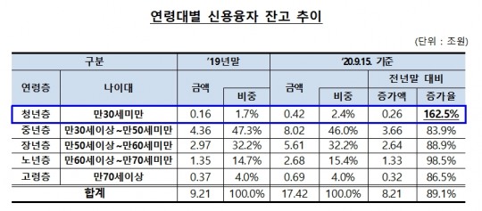 한국금융신문