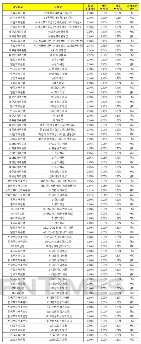 한국금융신문