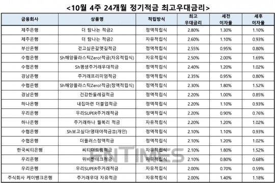 한국금융신문