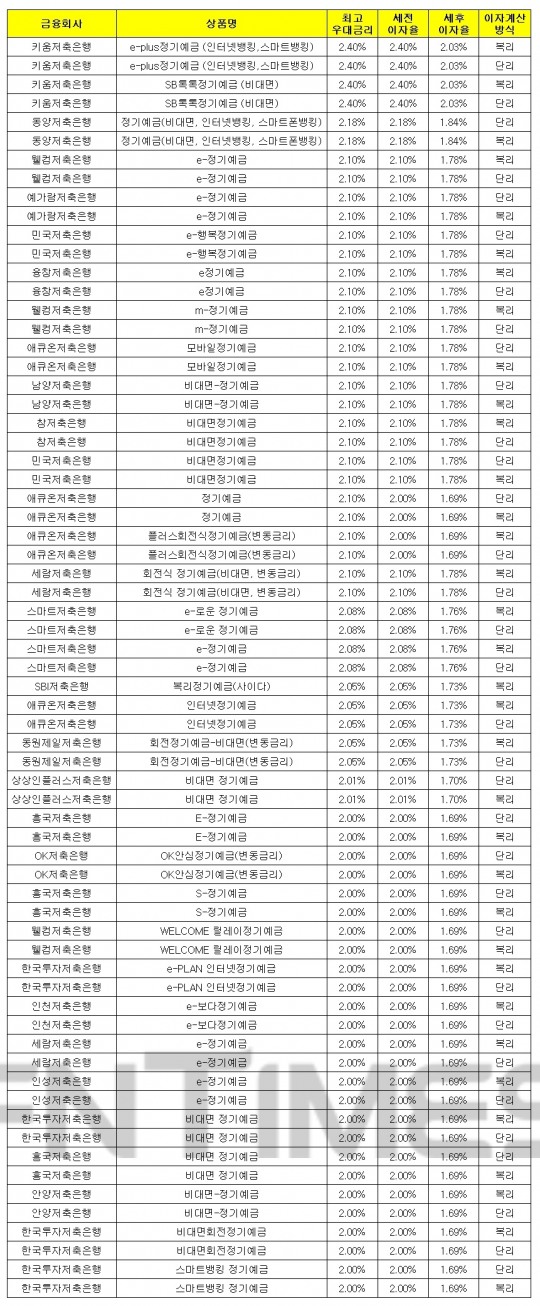 한국금융신문