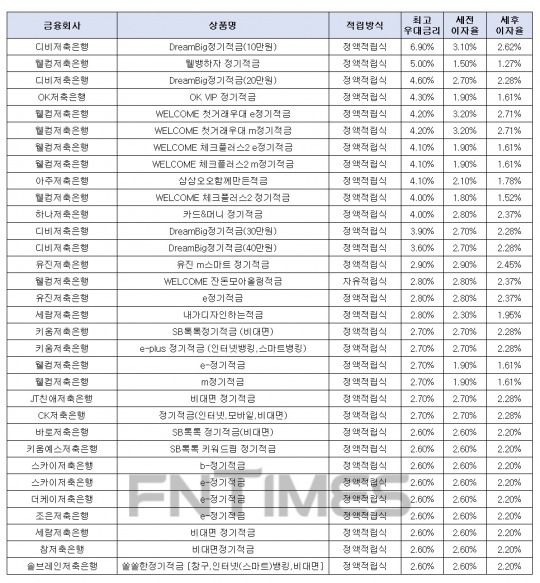 한국금융신문