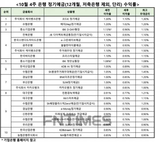 한국금융신문