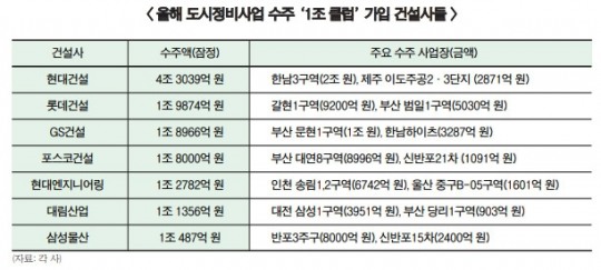 한국금융신문