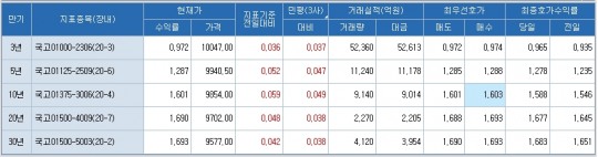 한국금융신문