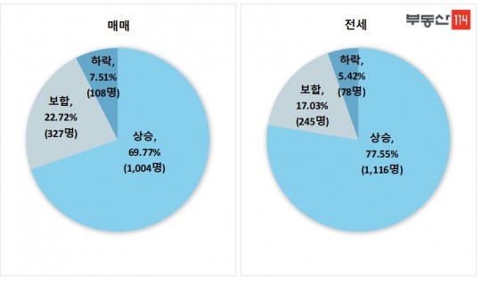 한국금융신문