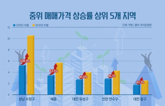 한국금융신문