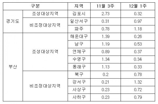 한국금융신문