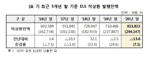 한국금융신문