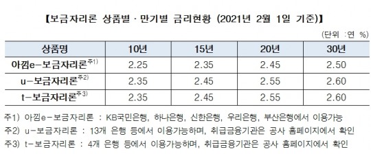 한국금융신문