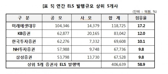 한국금융신문