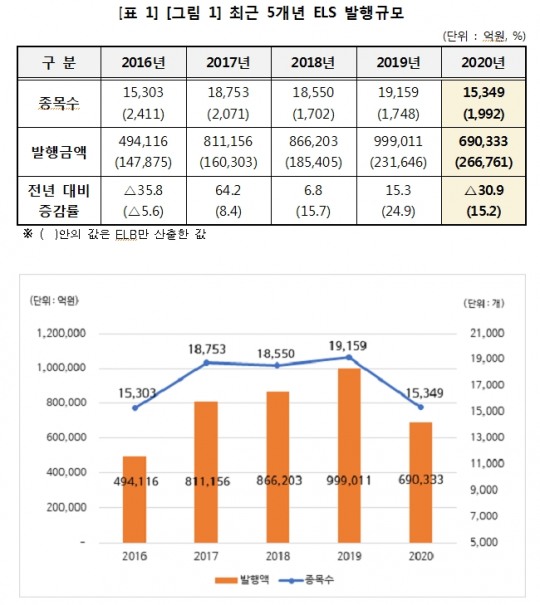 한국금융신문