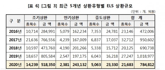 한국금융신문