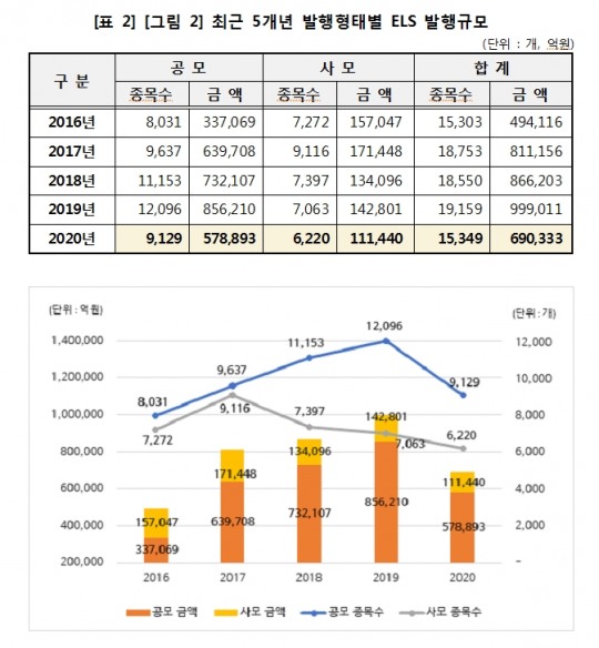 한국금융신문