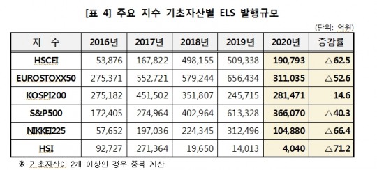 한국금융신문