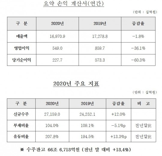 한국금융신문