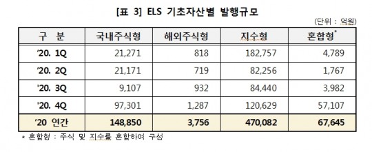 한국금융신문