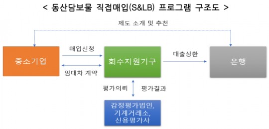 한국금융신문