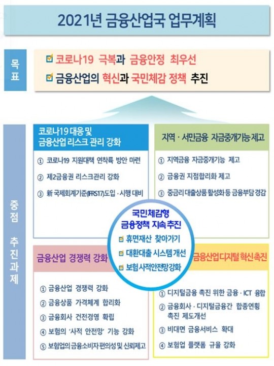 한국금융신문