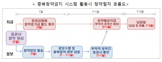 한국금융신문