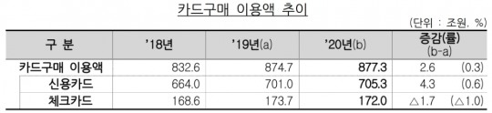 한국금융신문