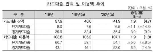 한국금융신문