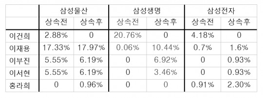 한국금융신문